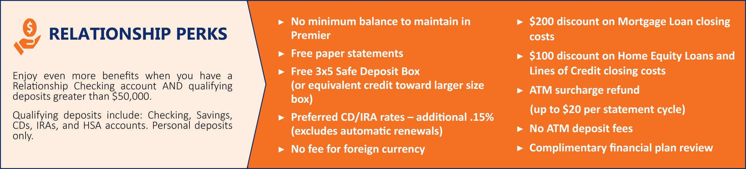 Relationship Checking United Bank & Trust